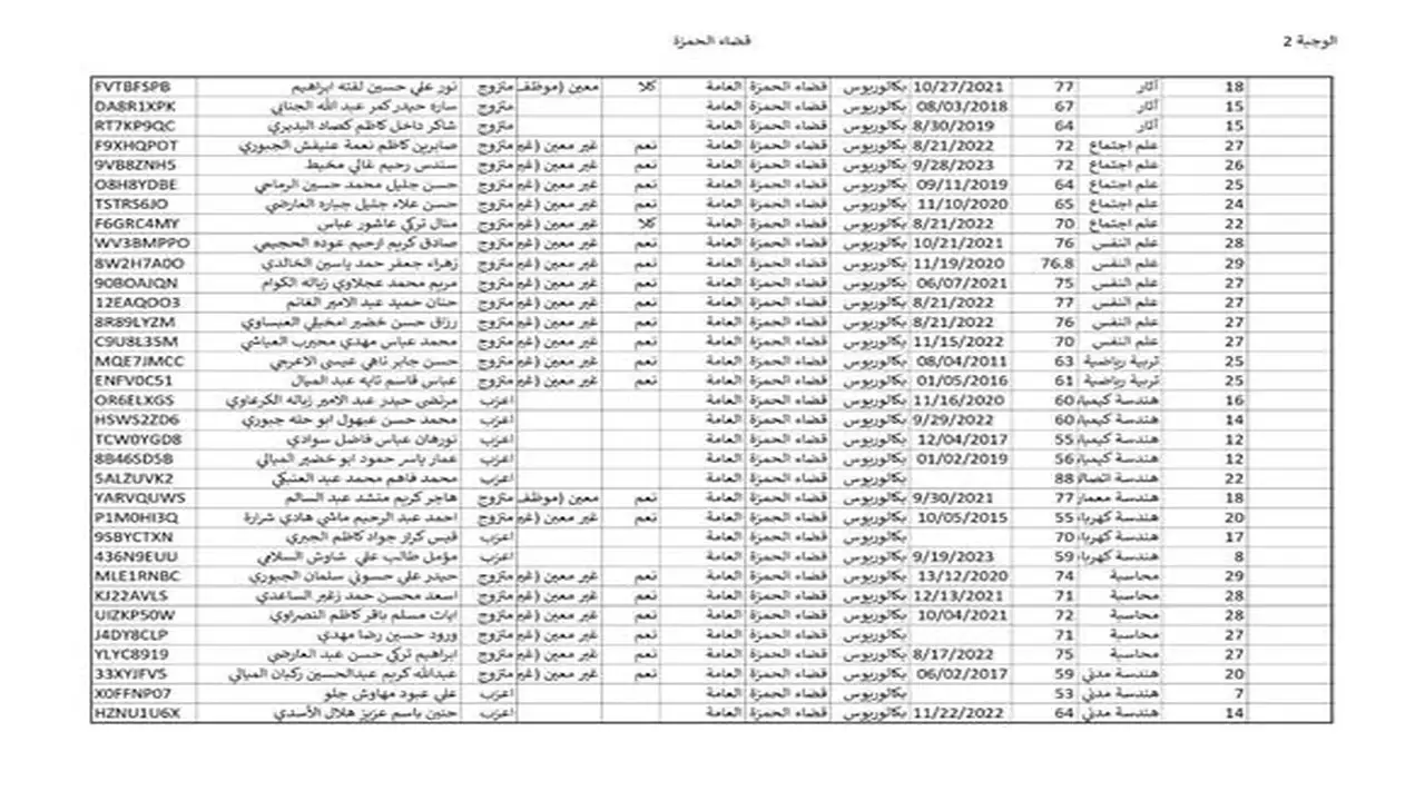 هنا .. رابط اسماء المقبولين في عقود محافظة بغداد 2025 كشوفات PDF